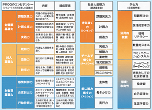 コンピテンシーテストのイメージ