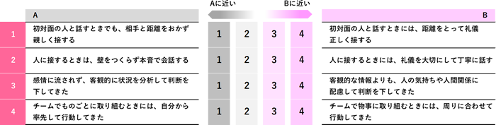 コンピテンシーテストの例題1